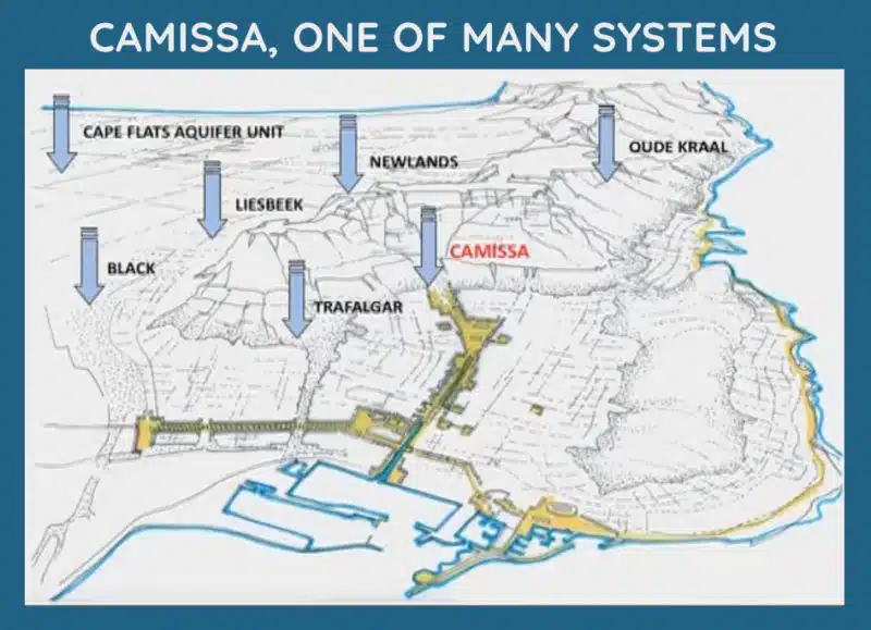 Camissa-Basin_One-of-Many-Systems